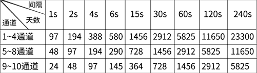 十通道无纸记录仪技术 十通道无纸记录仪技术