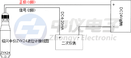 投入式液位变送器接线图