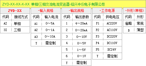 交流电流变送器选型图