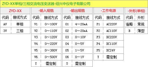 交流电压变送器选型