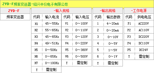 频率变送器选型