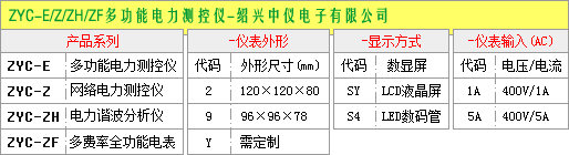 智能电力监测仪选型图