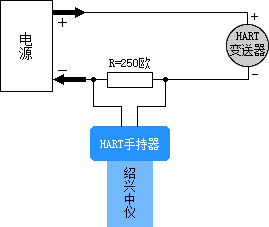 HART475手操器连接方法图