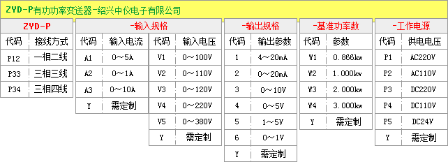 功率变送器选型