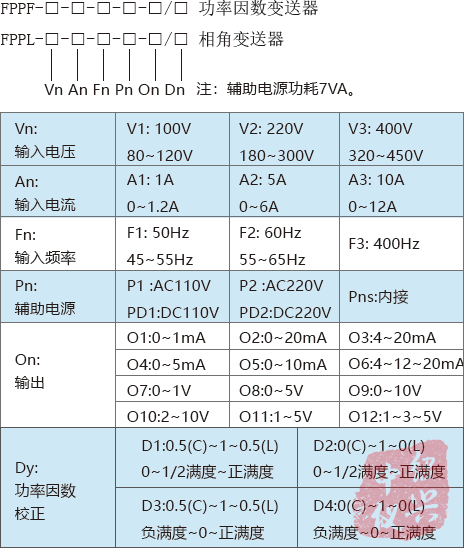 FPPF功率因数变送器选型图