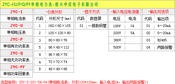 单相数显电流表选型