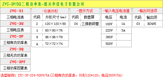 三相数显电流表选型图