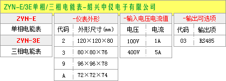 ZYN系列单相电能表选型图