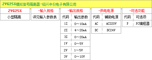 模拟信号隔离器接线图