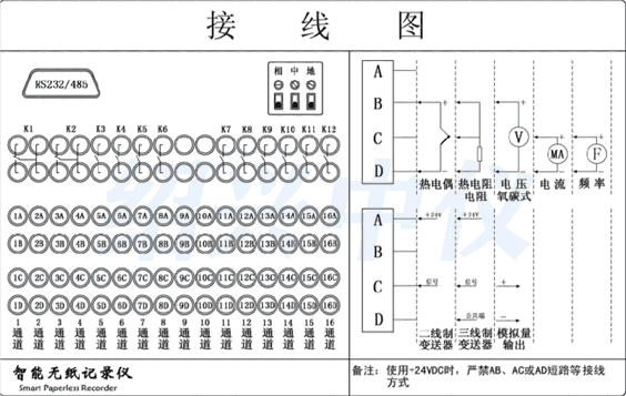 十六路无纸记录仪接线图