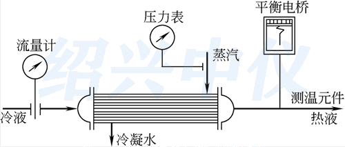 热交换器自动检测系统示意图