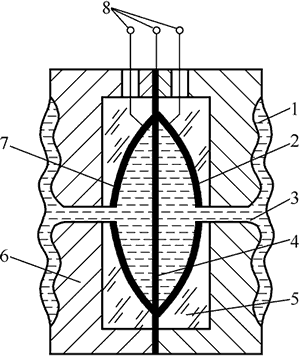 电容式压力变送器工作原理