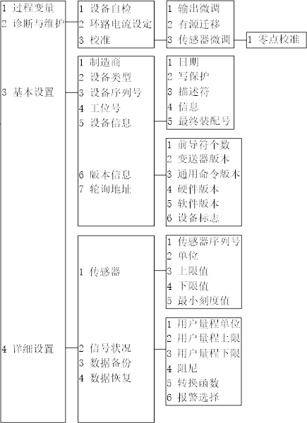 HART475C手操器接线说明
