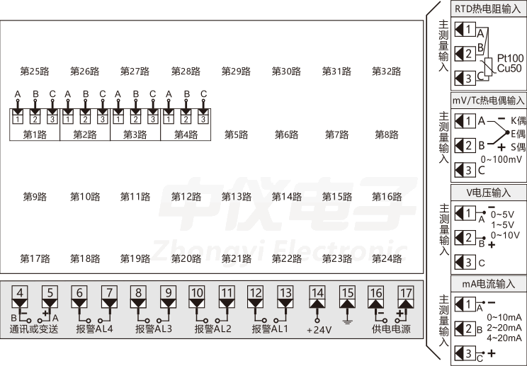 ZY-MK805 4路温度控制器接线图