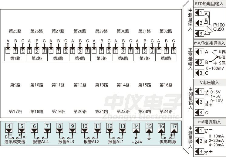 ZY-MK808 8路显示控制仪接线