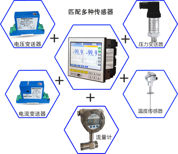 R7100无纸记录仪功能应用