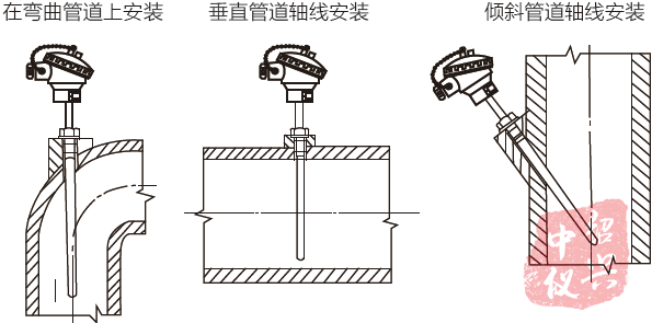 热电阻热电偶安装说明